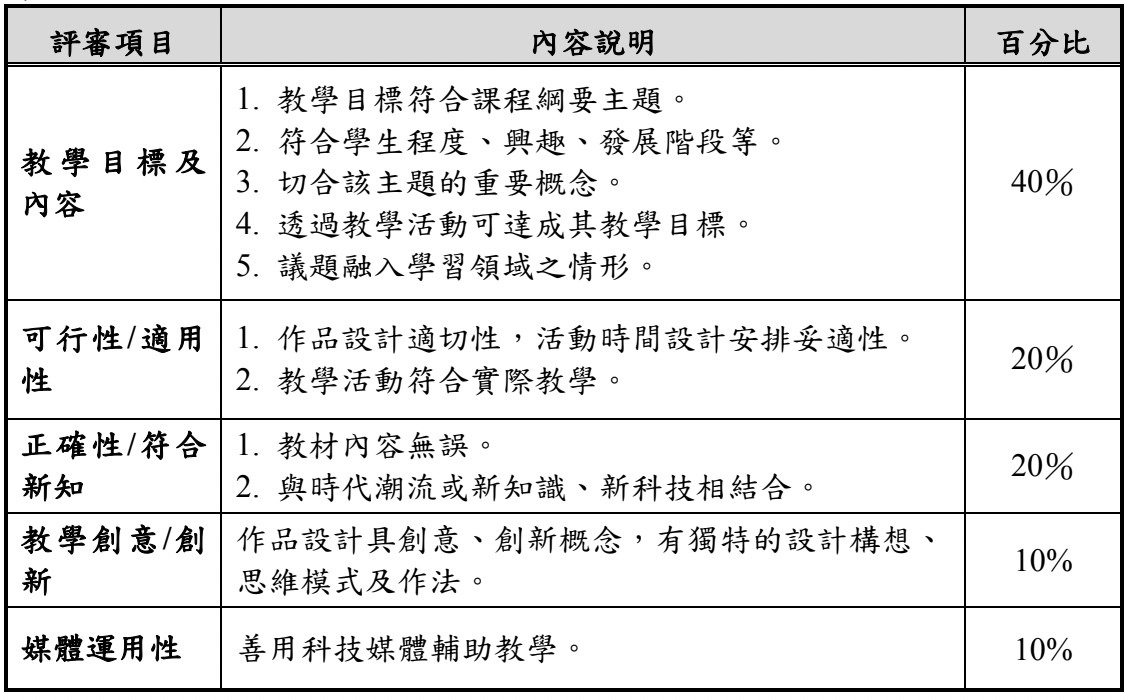 2023 112學年度媒體素養創新教案徵選比賽 獎金獵人