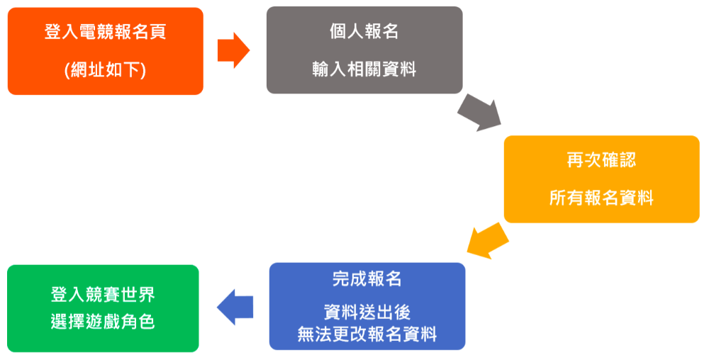 廣達 游於藝 ｘ Pagamo 廣達藝 Sports全國線上大賽 獎金獵人